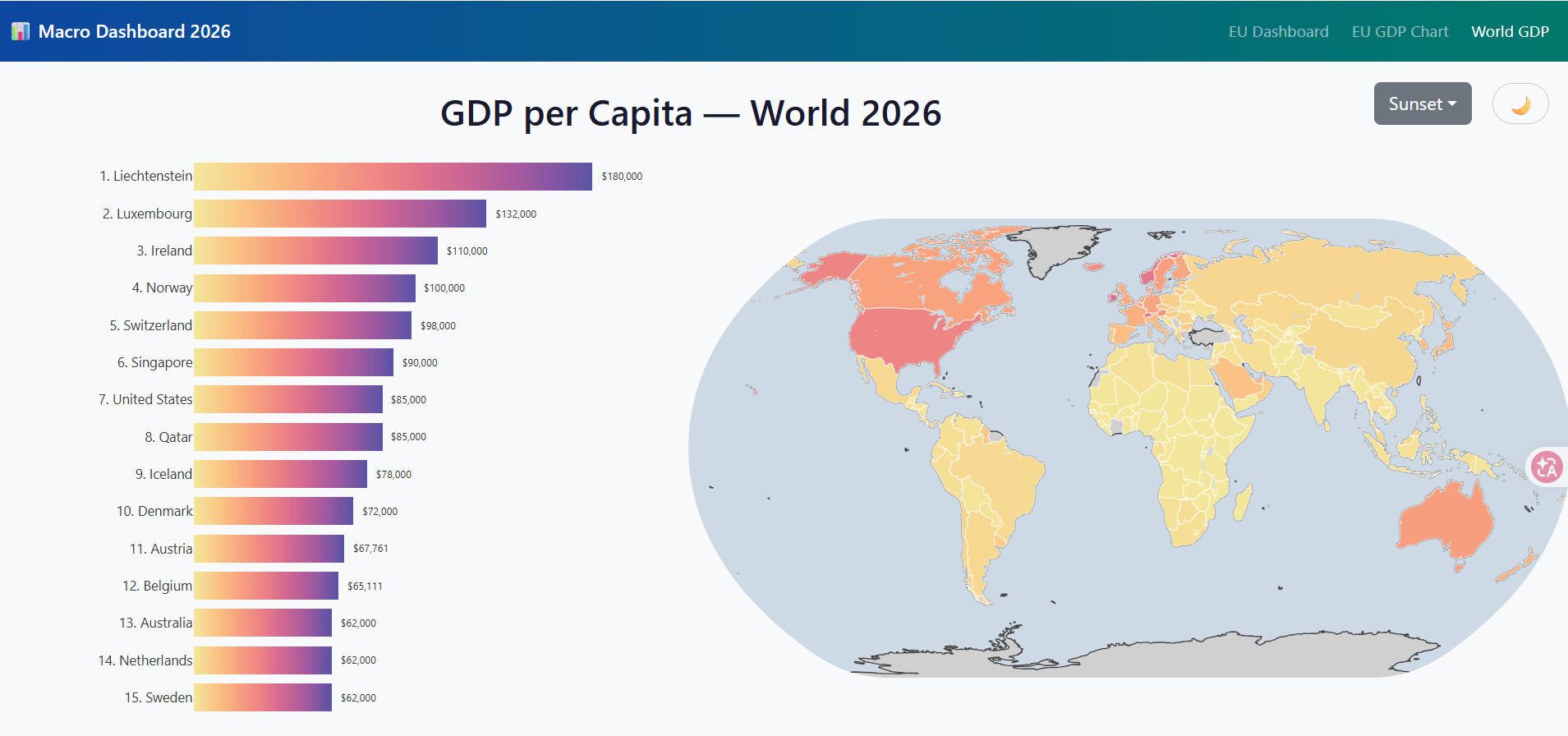 IMF Data 2